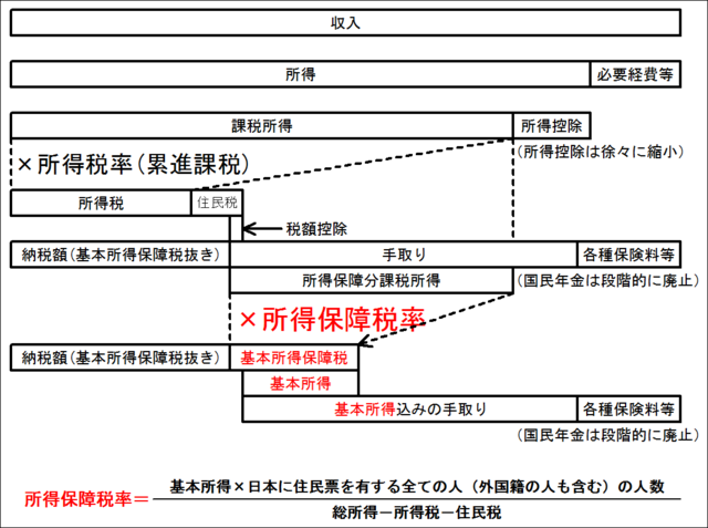 三囚人問題と変形三囚人問題: 正己の異論・反論 三囚人問題と変形三囚人問題: 正己の異論・反論